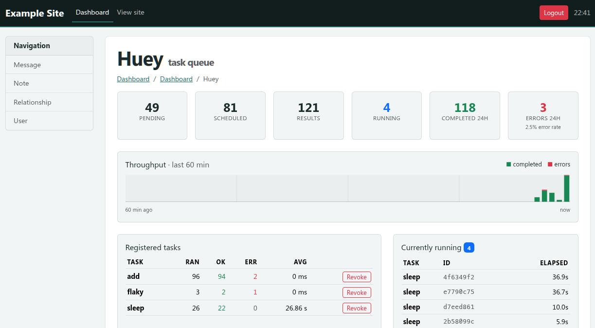 https://huey.readthedocs.io/en/latest/_images/flask-admin-panel.png